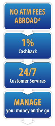 key card benefits chart